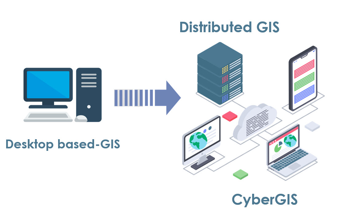 CyberGIS-Center